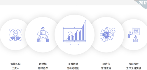 股權(quán)投資機(jī)構(gòu)的財(cái)務(wù)、稅務(wù)、法務(wù)及IT管理怎樣做?(附超詳細(xì)PPT)