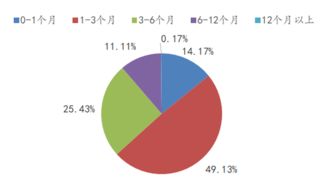 超千家上市公司認(rèn)購(gòu)理財(cái)產(chǎn)品 上半年投資近8000億元