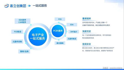ipo投資動態 嘉立創使創業者們不再因供應鏈問題而不知所措