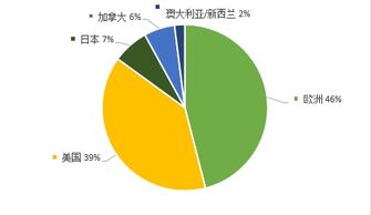 施懿宸 美國(guó)資產(chǎn)管理機(jī)構(gòu)的esg投資實(shí)踐