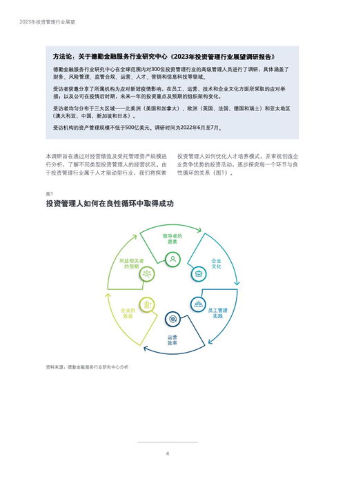 德勤咨詢 2023年投資管理行業展望