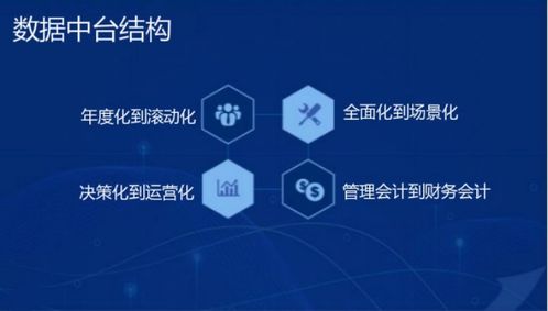 國內(nèi)領(lǐng)先智能管理會(huì)計(jì)平臺(tái),元年科技完成數(shù)億元戰(zhàn)略投資