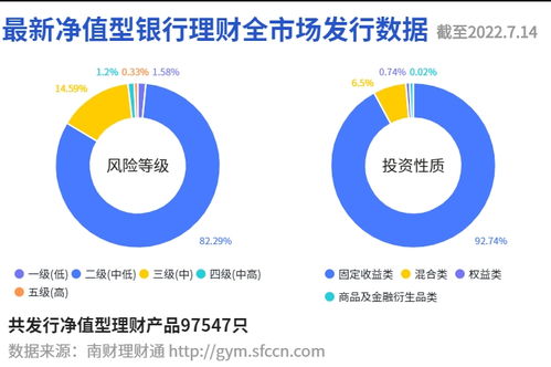 超八成權(quán)益類理財(cái)浮虧,部分產(chǎn)品偏離投資主題丨機(jī)警理財(cái)日?qǐng)?bào) 7月15日