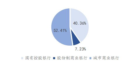 凈值型理財投資權益資產現狀 產品比例尚不足1