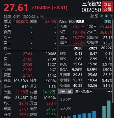 三花智控:公司與某些特定客戶簽訂了嚴格的保密協議