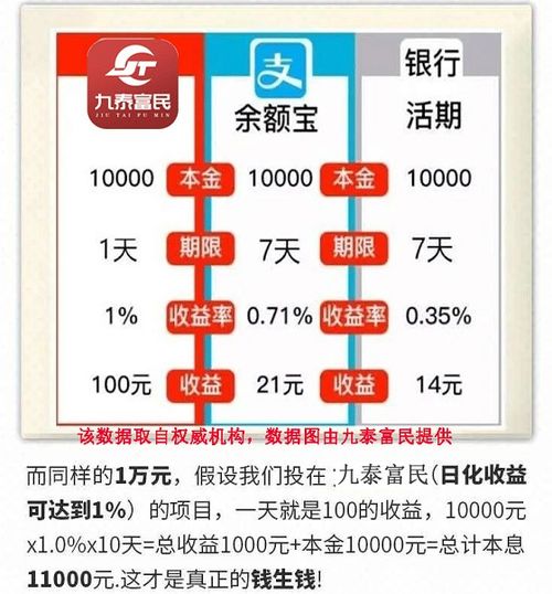 如何正確理財