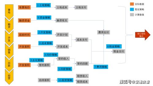 更精準 更高效 海倫堡攜手愛德搭建投資管理系統建設