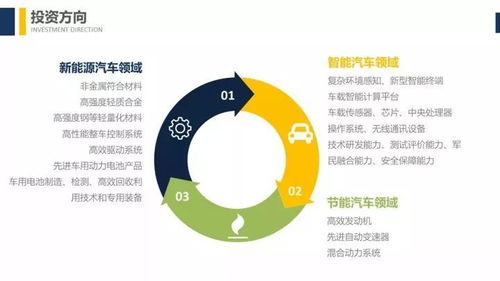 新能源汽車投資門檻提高,深入解讀發改委 汽車產業投資管理規定