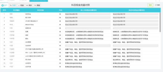 用友財務管理軟件咨詢