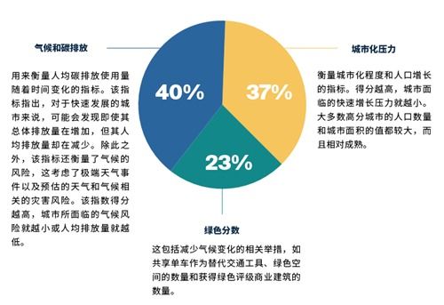 萊坊發布 亞太區活躍資本報告