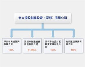 光大控股創業投資管理 深圳 
