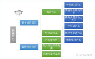 新版汽車產(chǎn)業(yè)投資管理規(guī)定即將落地,新能源汽車資質(zhì)審核或重啟