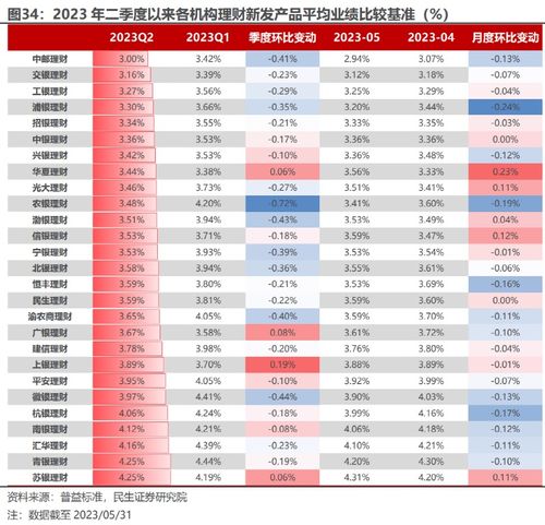 豈止降費(fèi), 基準(zhǔn) 也降了