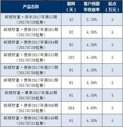 下周理財(cái)早知道